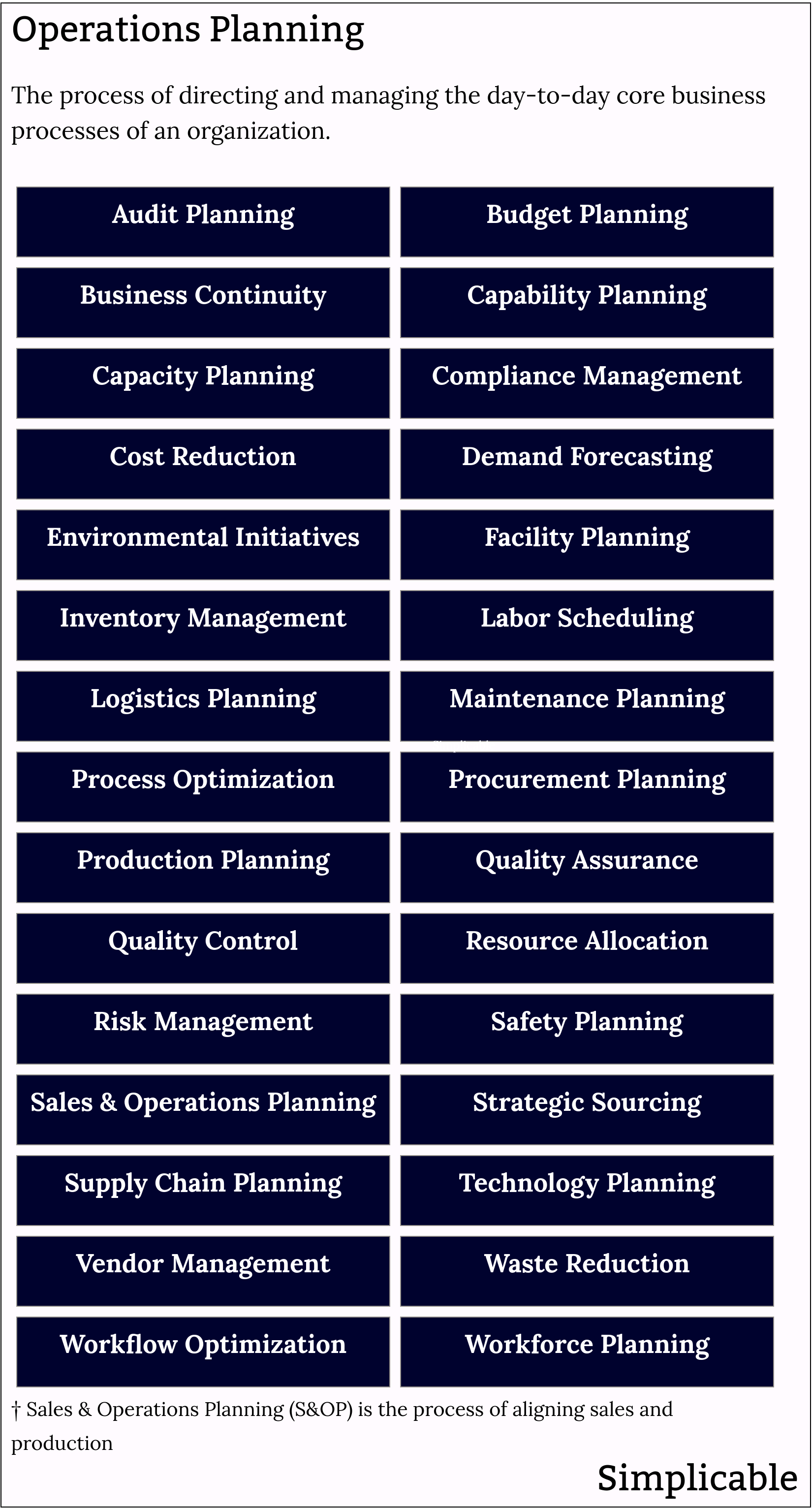 types of operations planning