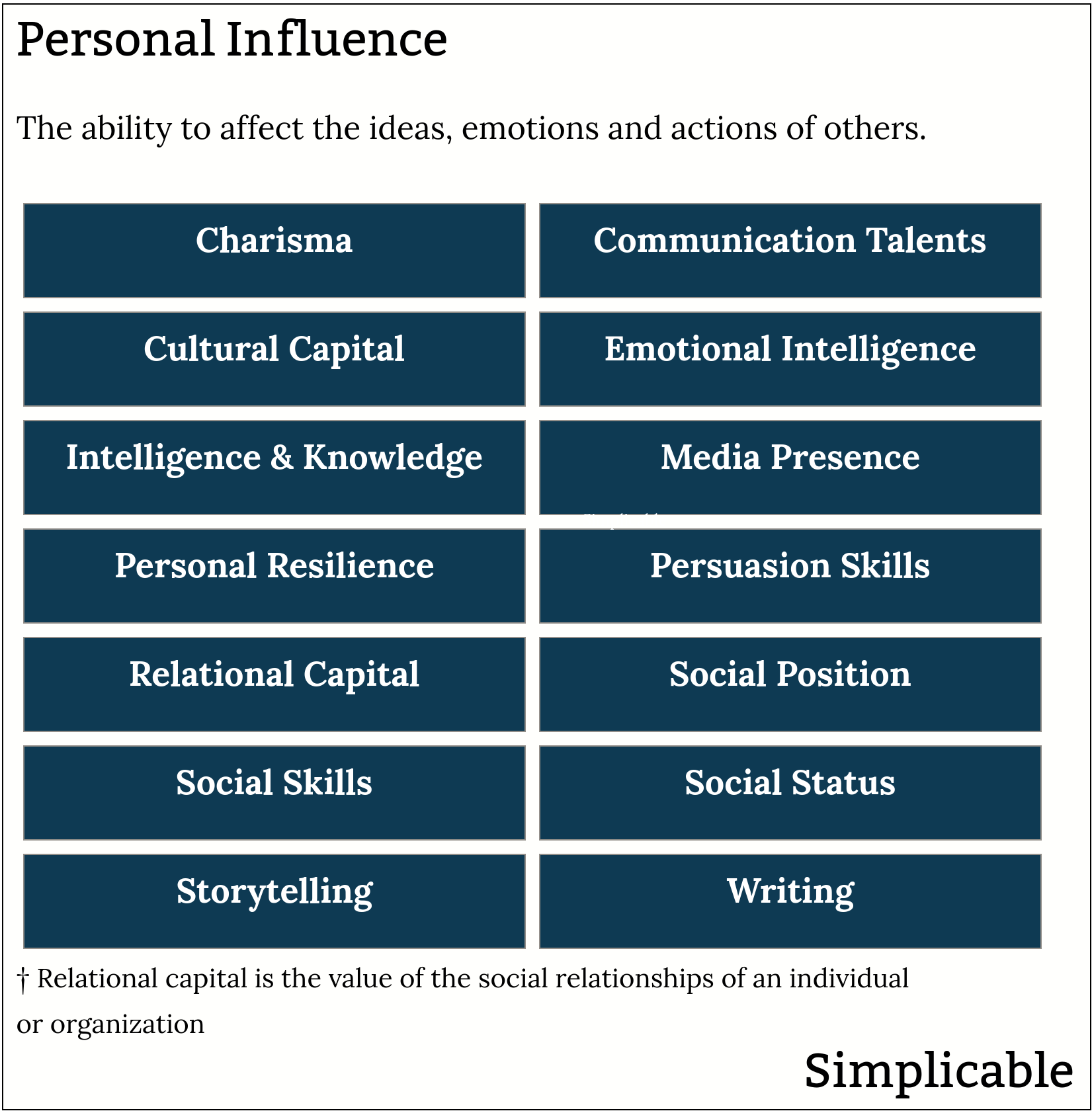types of personal influence