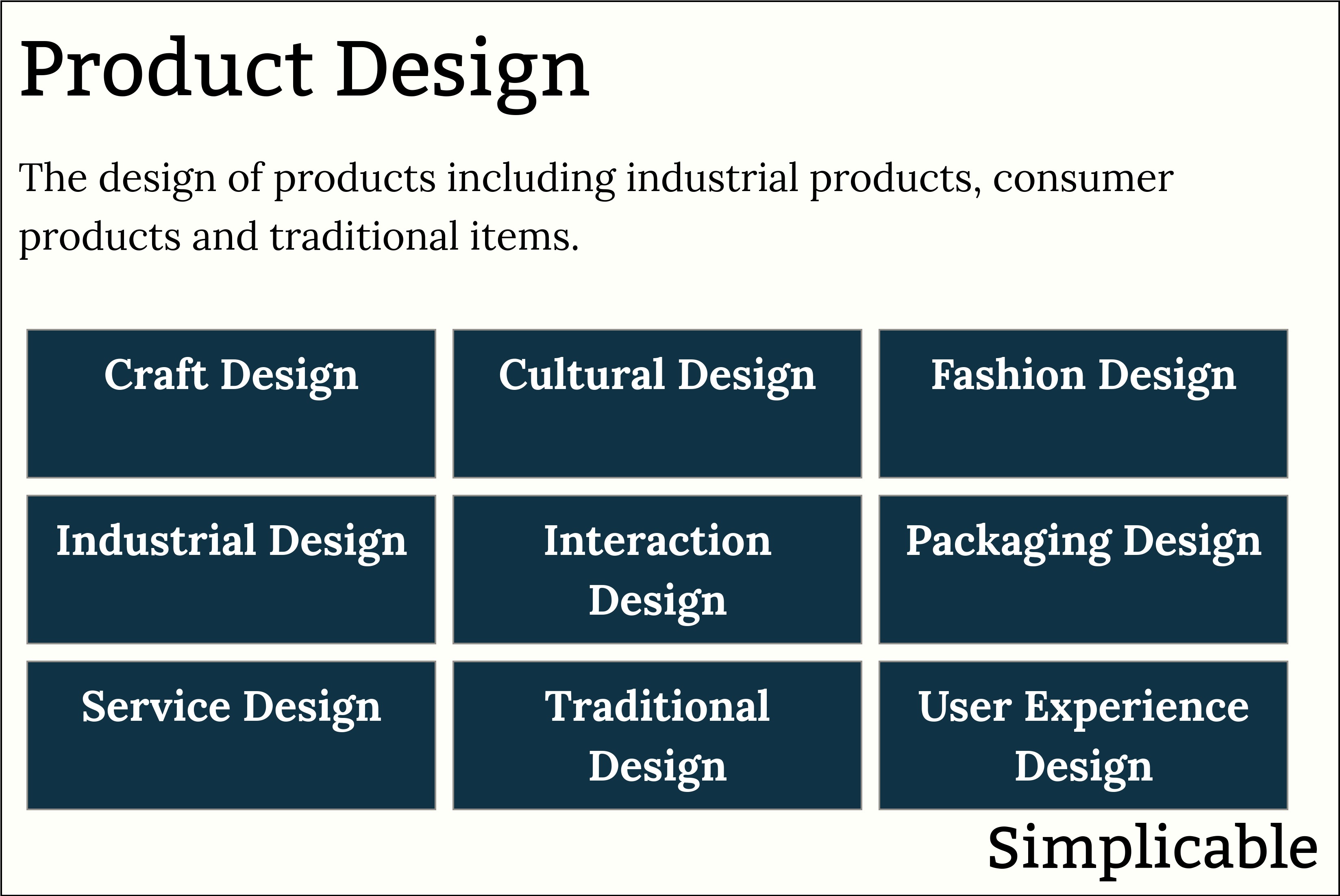 types of product design
