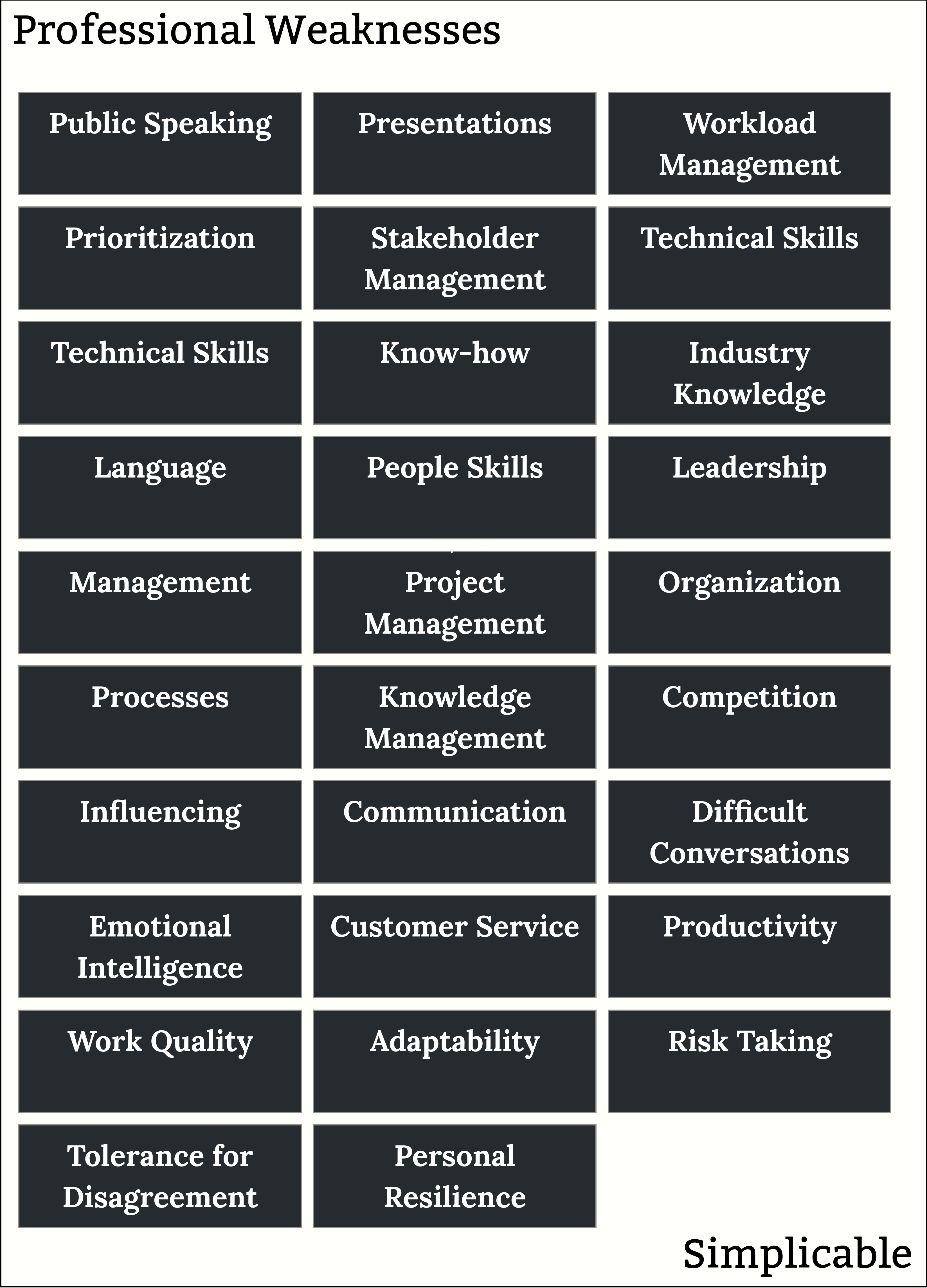 types of professional weaknesses
