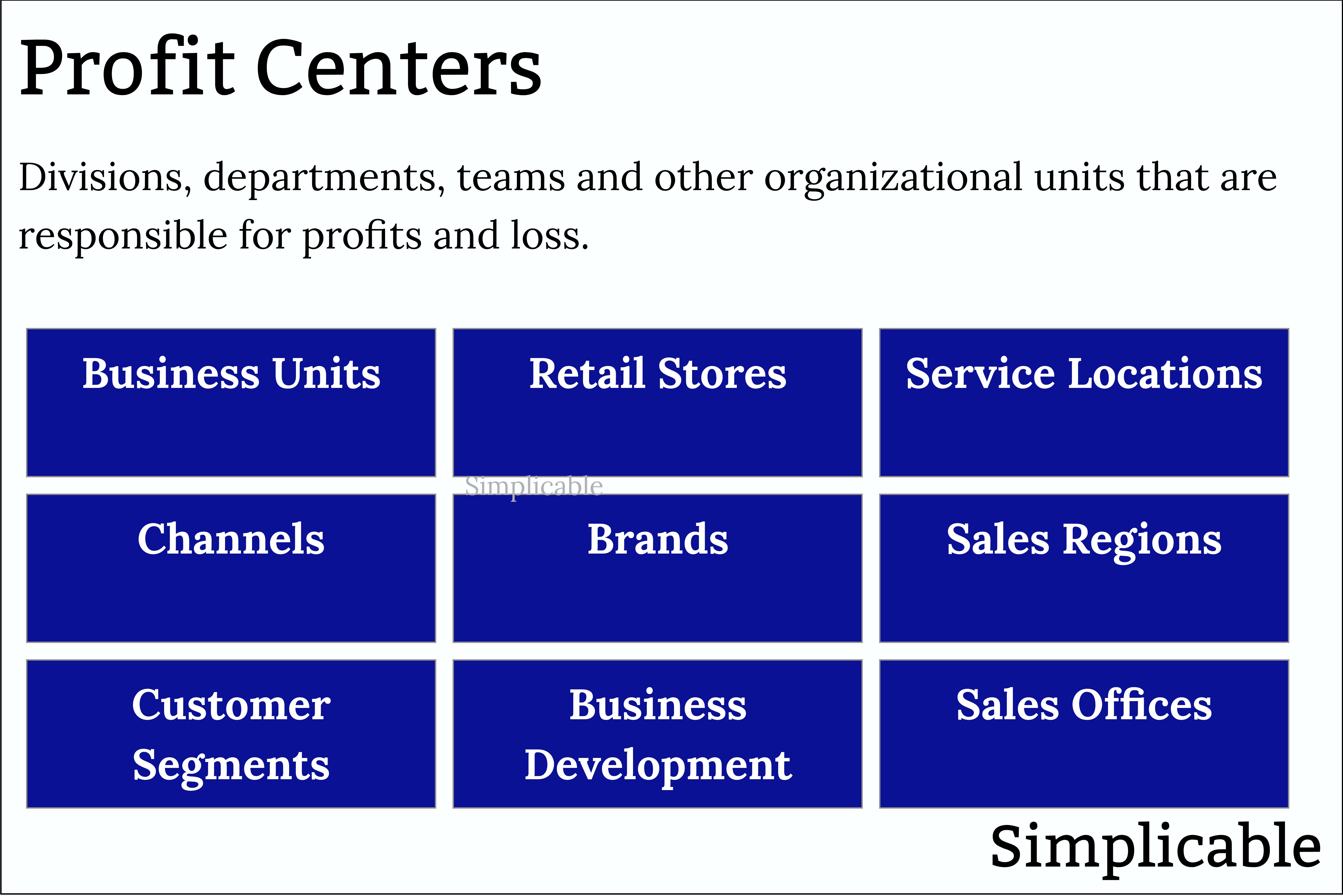 types of profit center