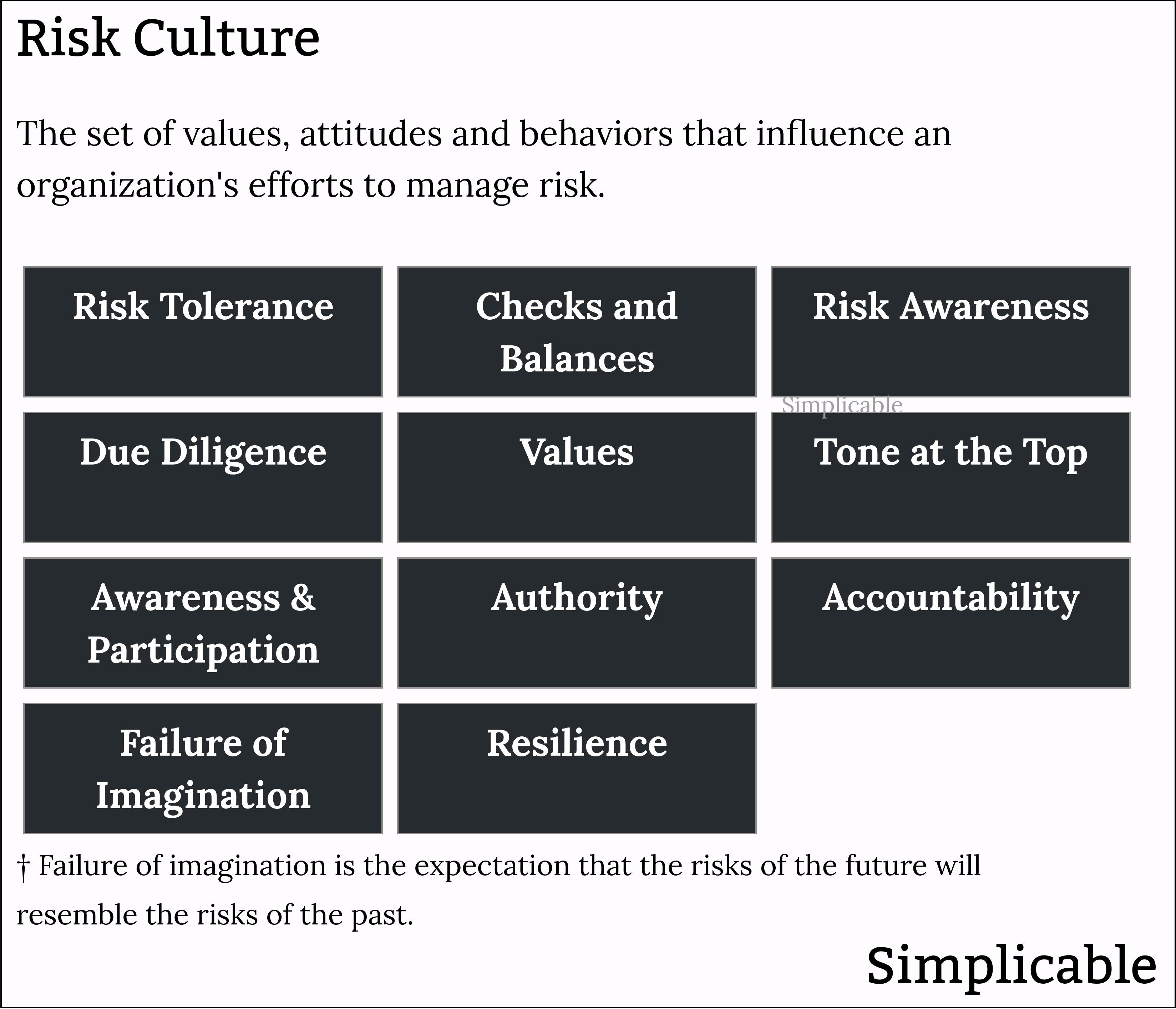 types of risk culture