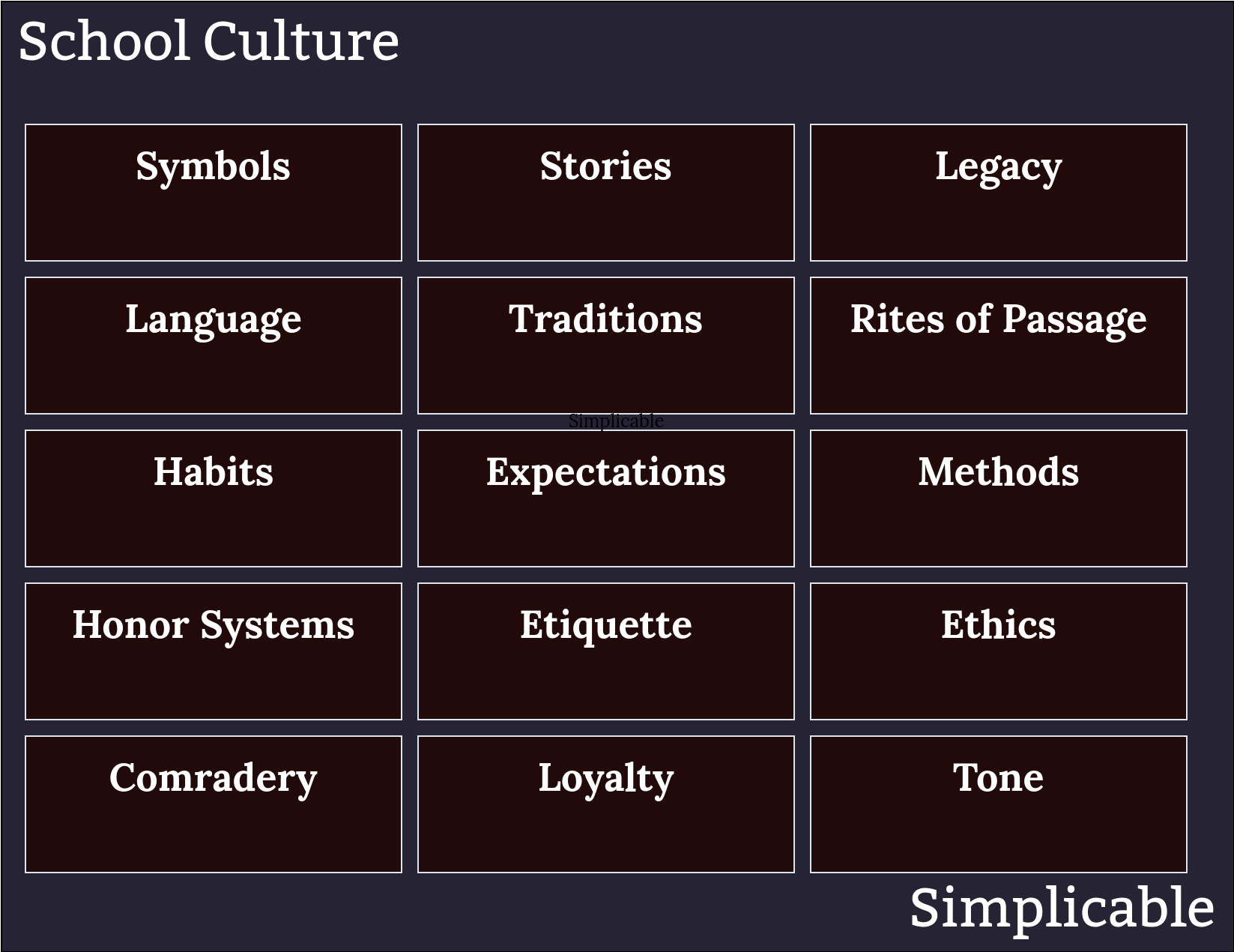 types of school culture simplicable