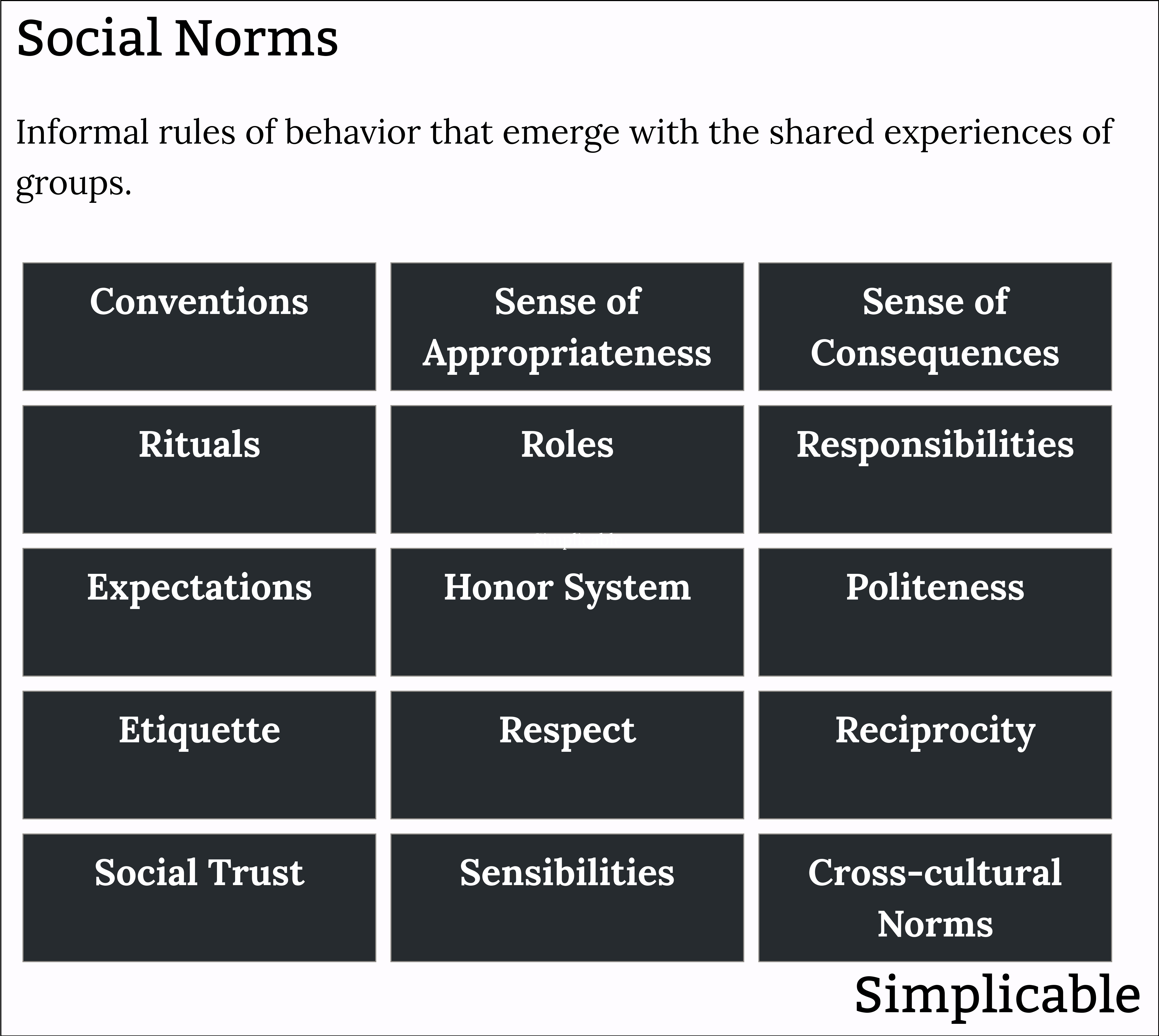 types of social norms