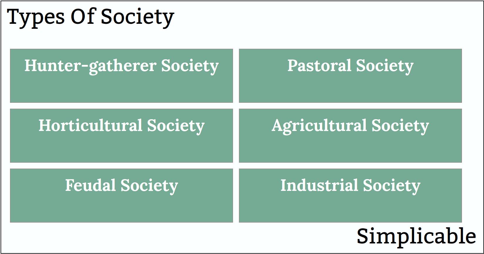 types of society simplicable