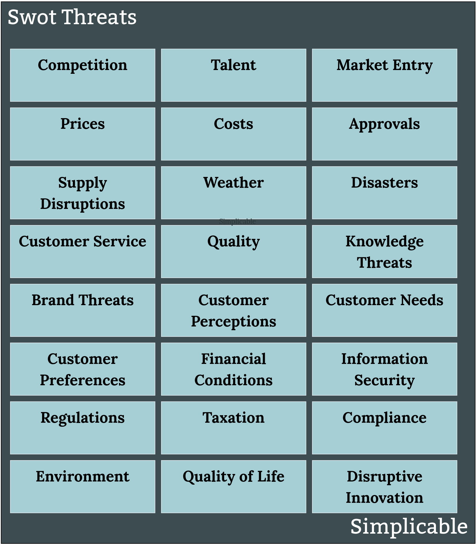 types of swot threats simplicable