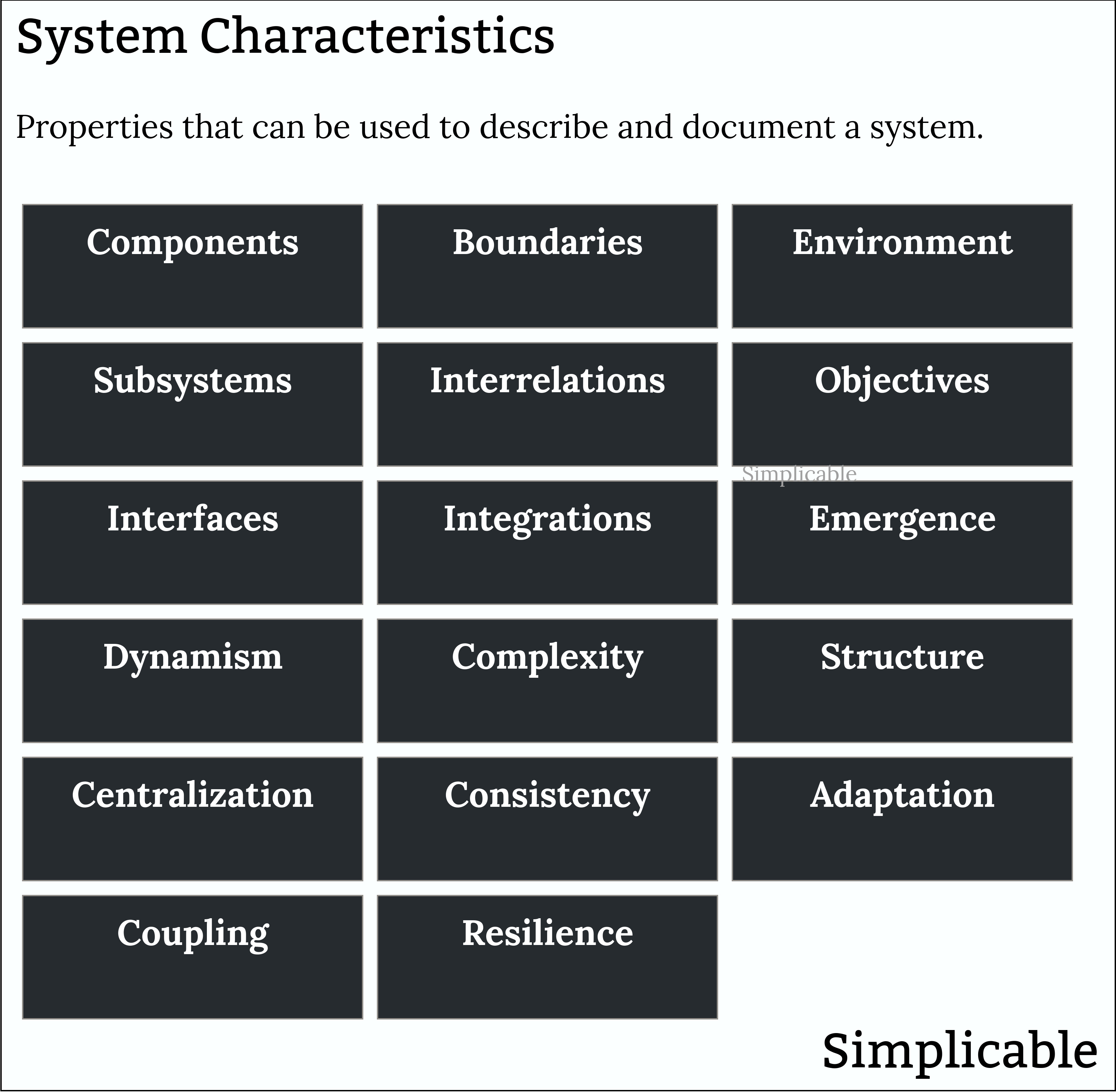 types of systems characteristics