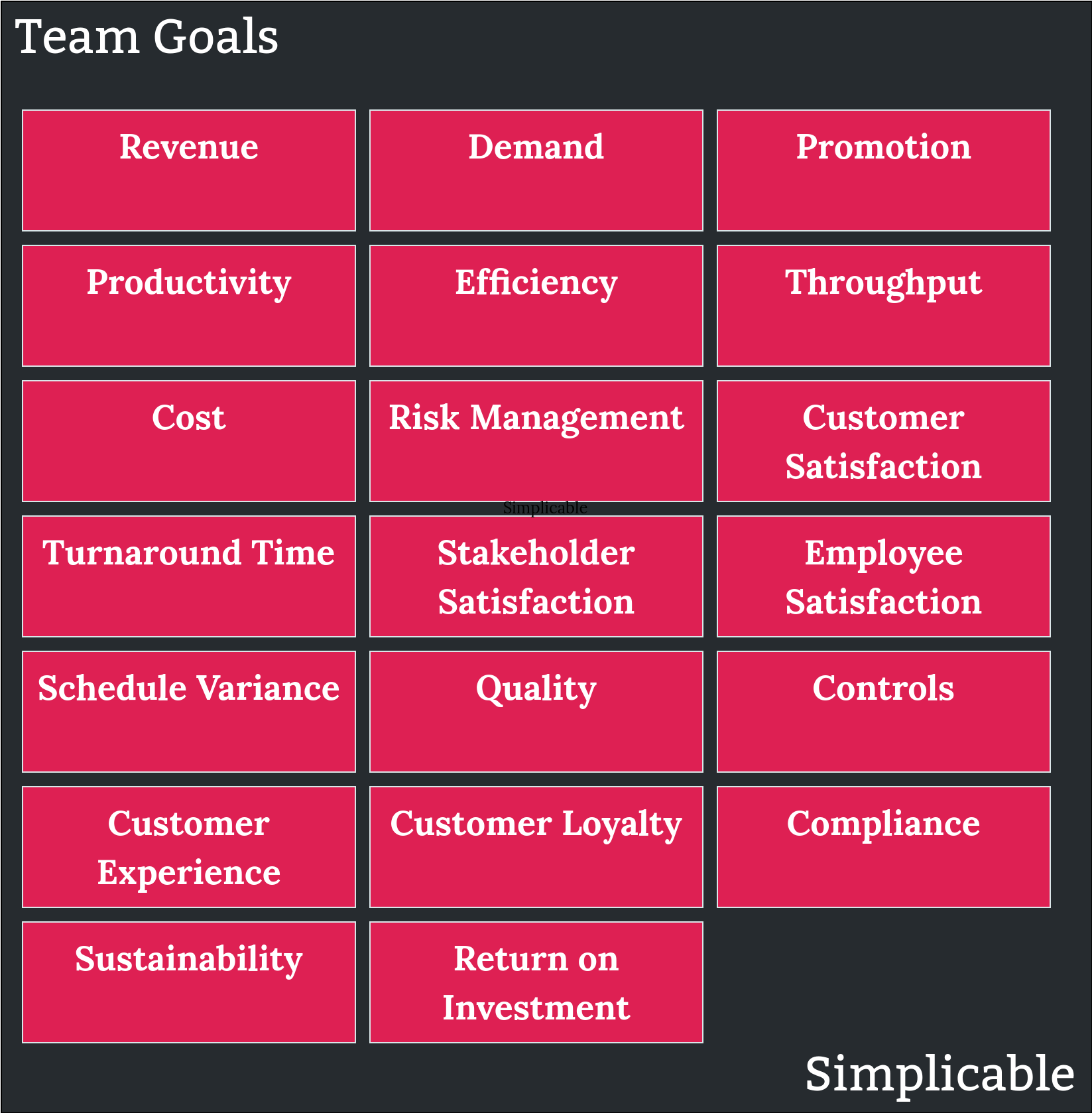 types of team goals