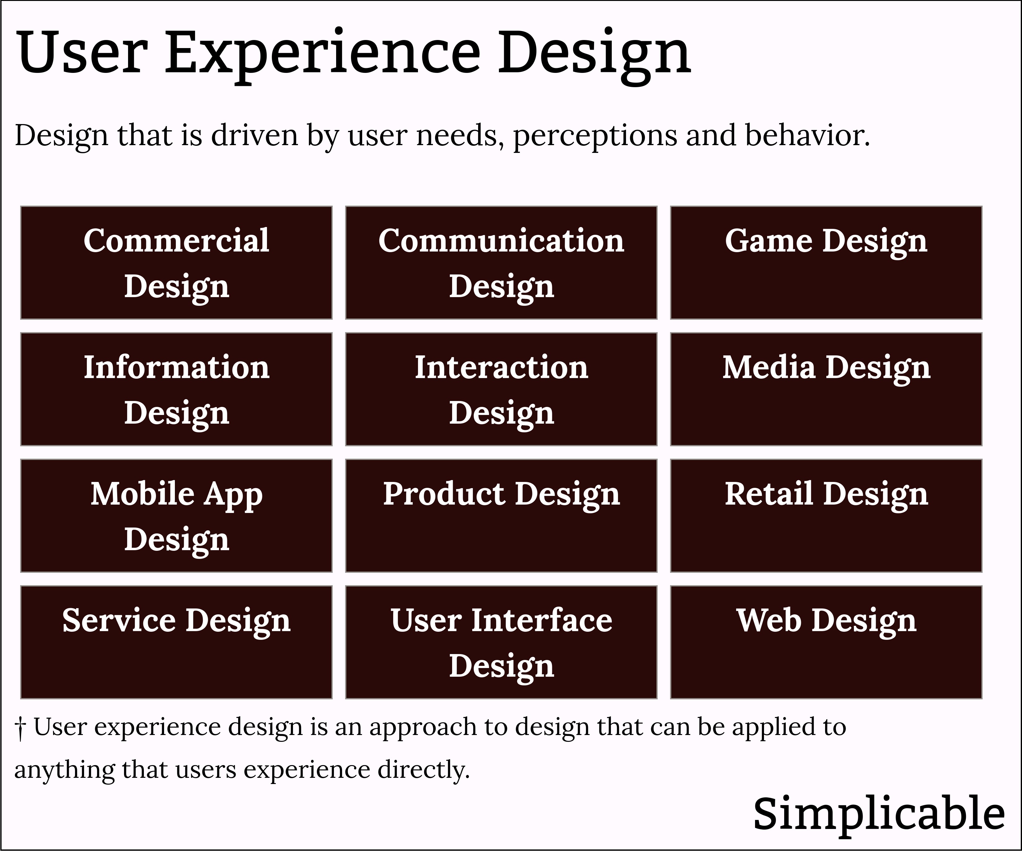types of user experience design