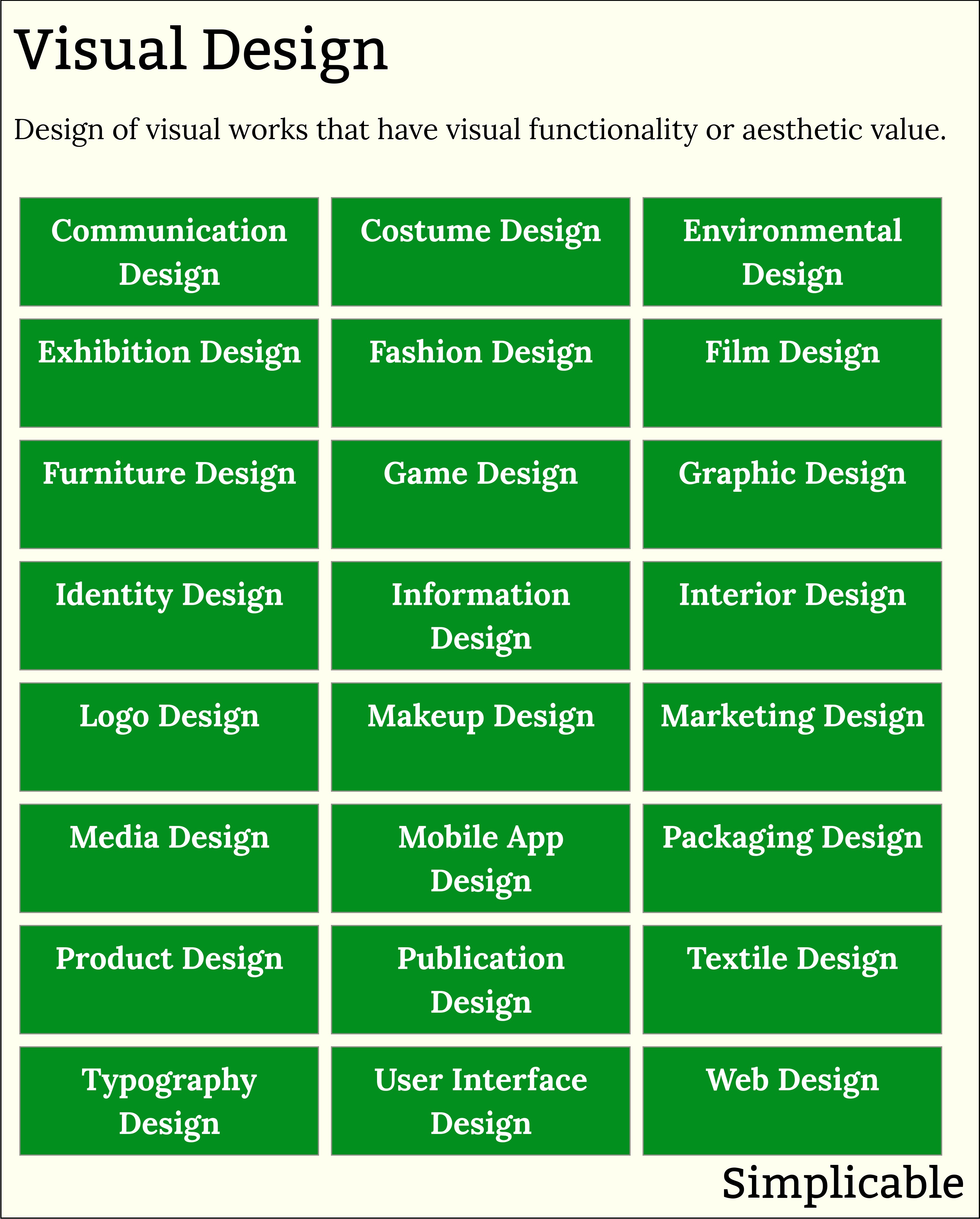 types of visual design