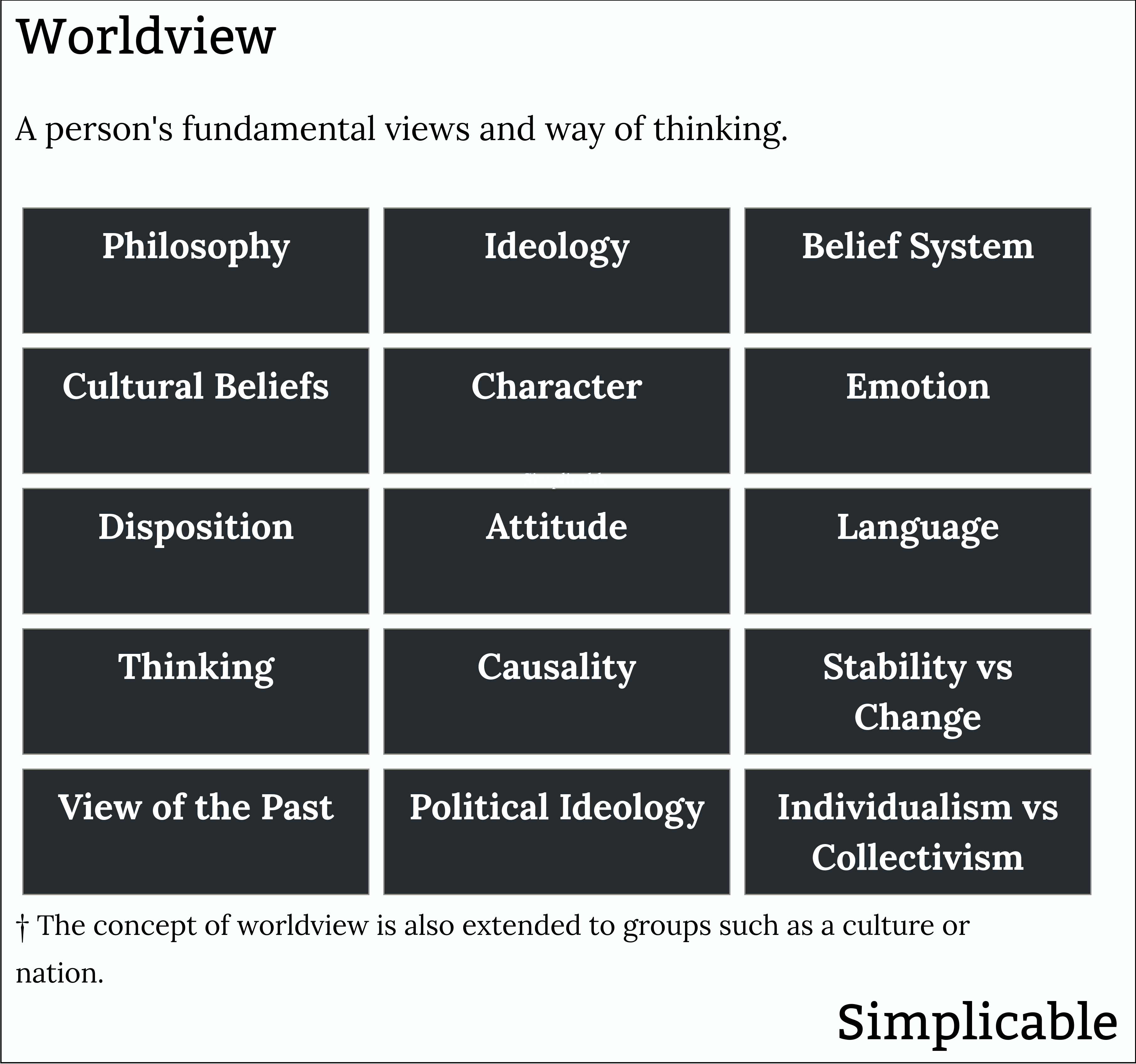 types of worldview
