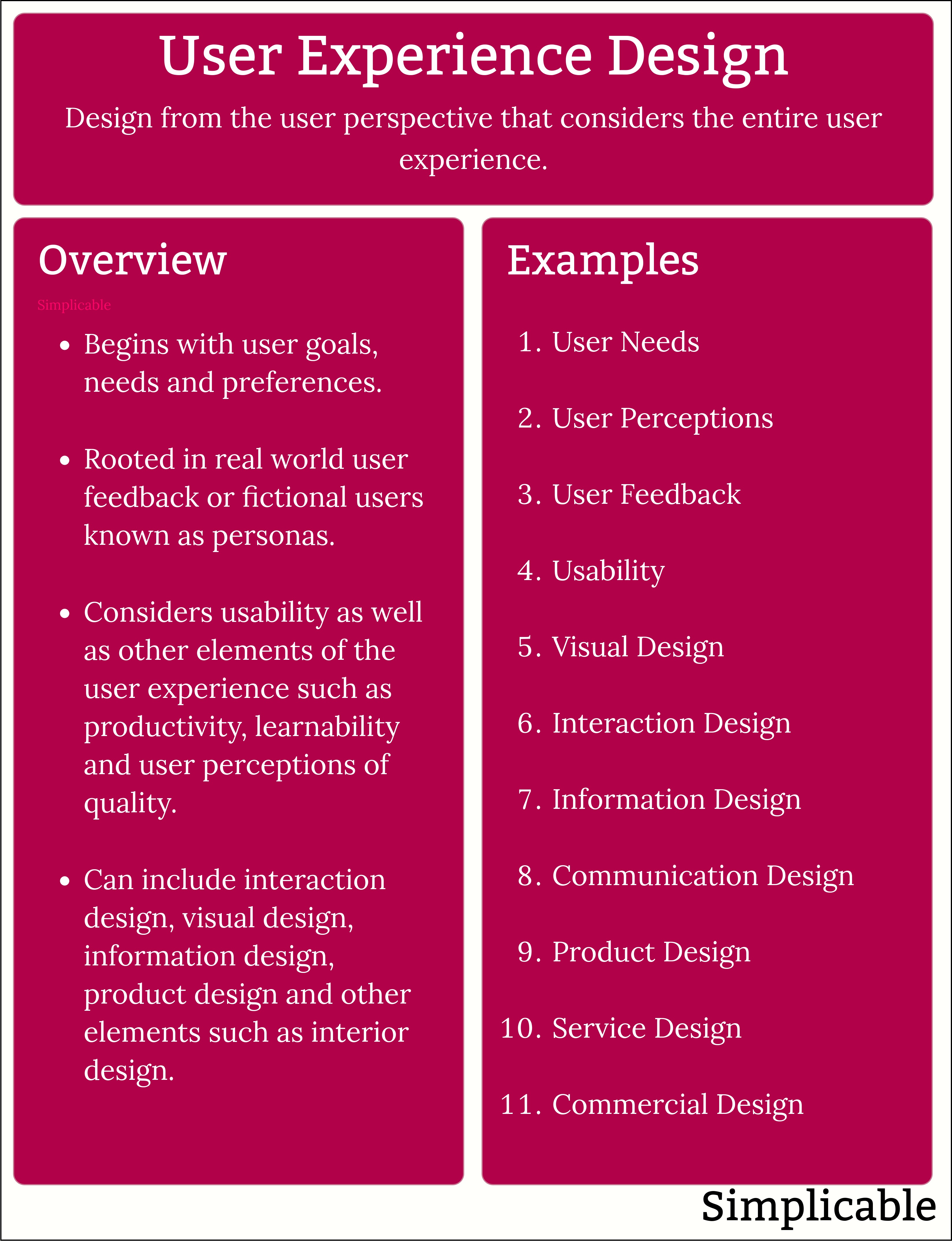 user experience design overview and examples
