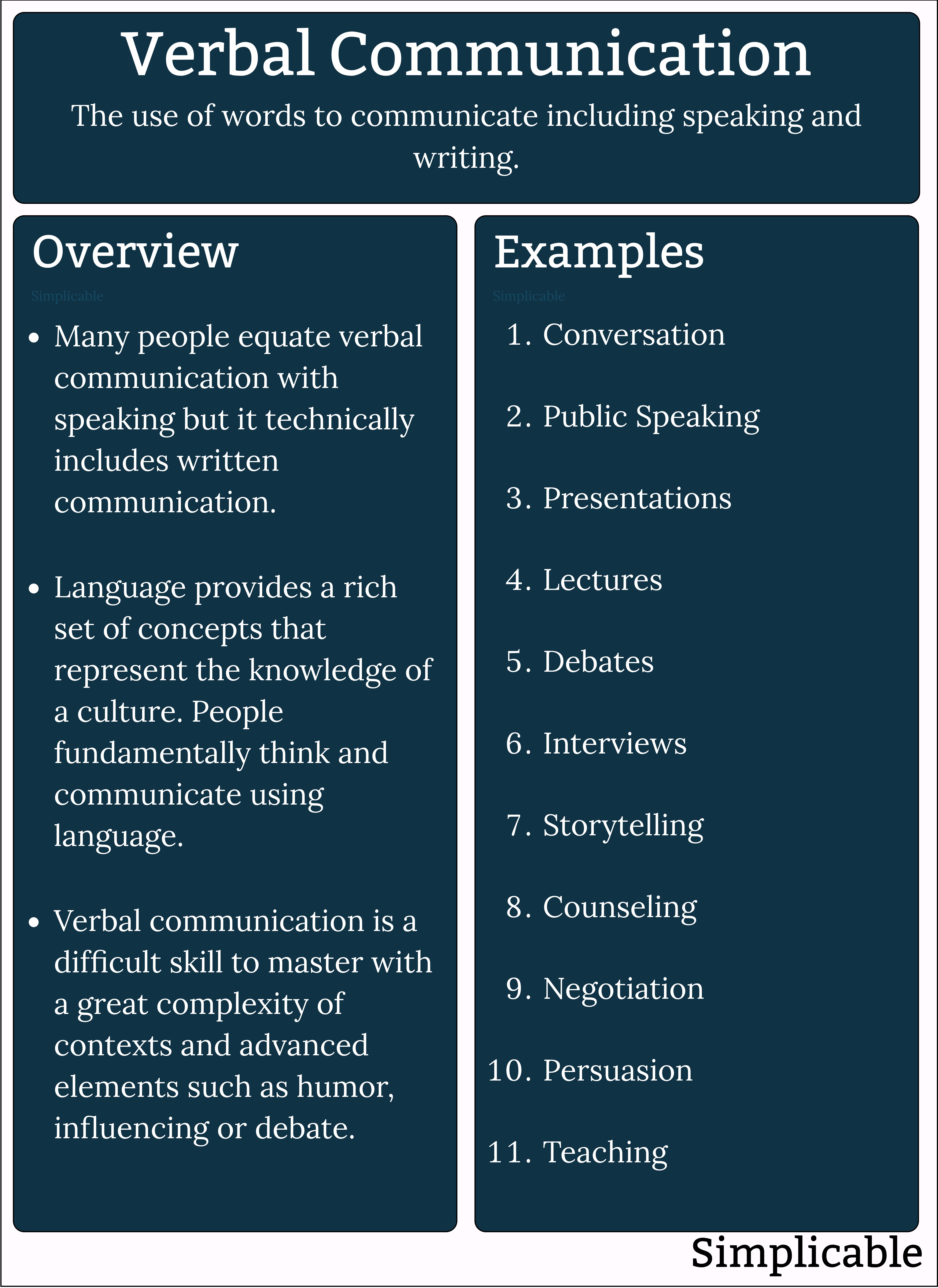 verbal communication overview