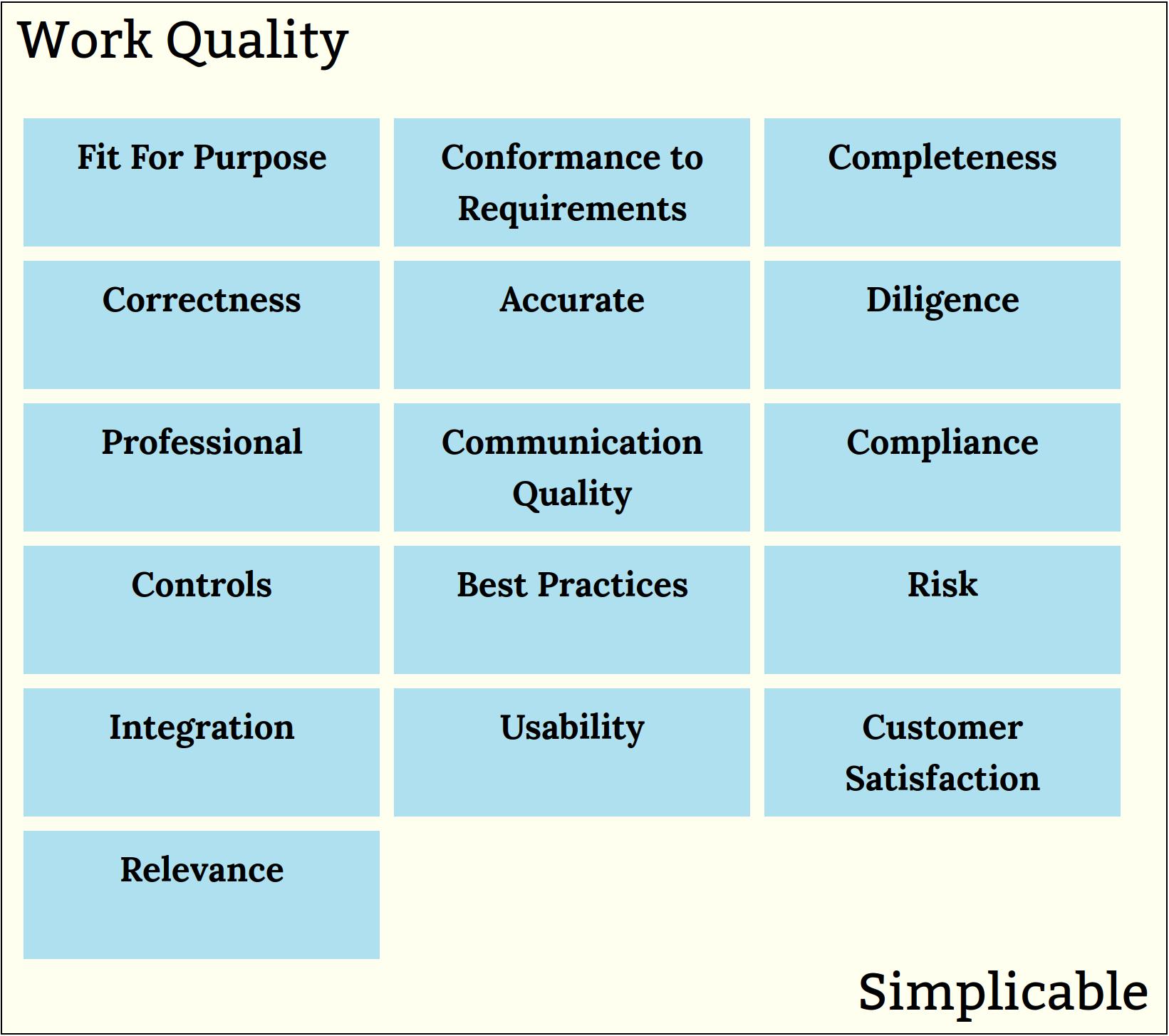 work quality simplicable