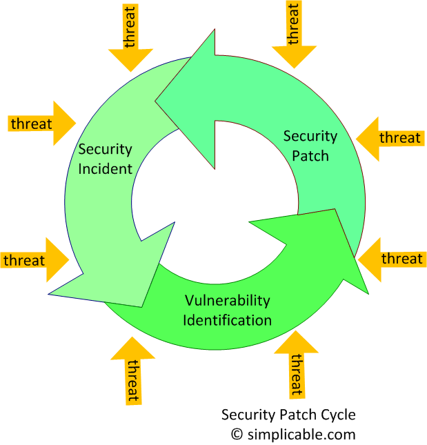 security patch management