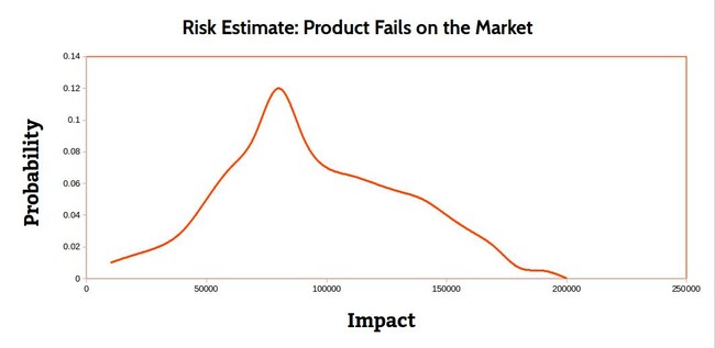 13 Examples of Risk Measurements